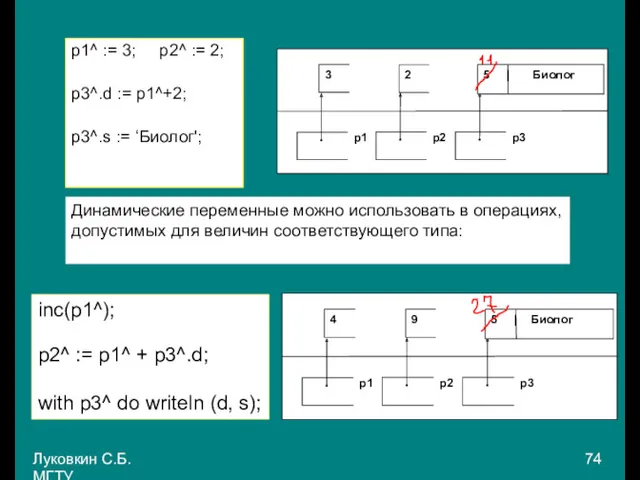 Луковкин С.Б. МГТУ. p1^ := 3; p2^ := 2; p3^.d