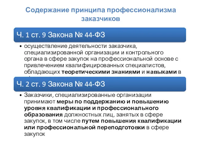 Содержание принципа профессионализма заказчиков