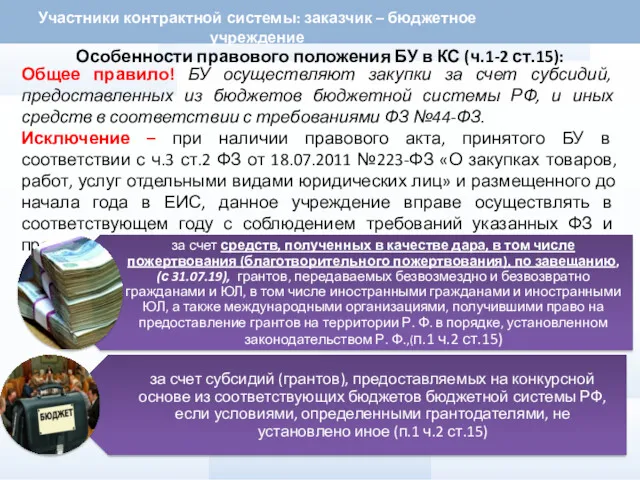 Особенности правового положения БУ в КС (ч.1-2 ст.15): Общее правило!