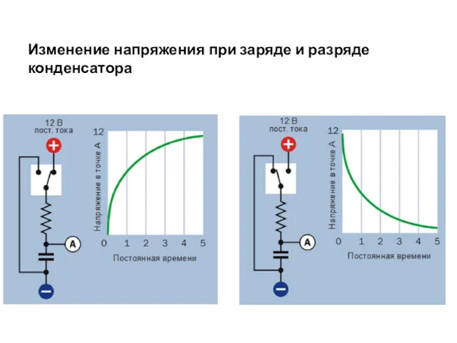 Изменение напряжения при заряде и разряде конденсатора