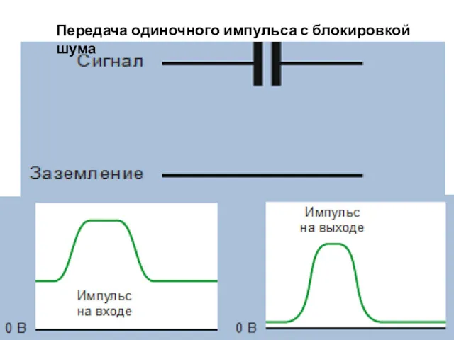 Передача одиночного импульса с блокировкой шума