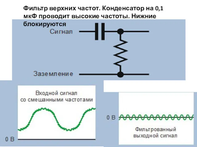 Фильтр верхних частот. Конденсатор на 0,1 мкФ проводит высокие частоты. Нижние блокируются