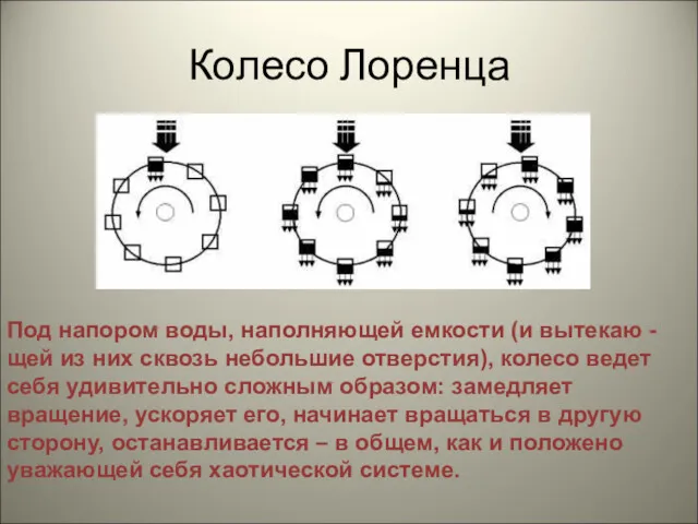 Колесо Лоренца Под напором воды, наполняющей емкости (и вытекаю -щей