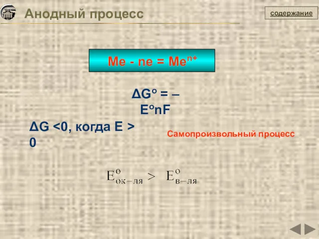 содержание Анодный процесс Me - ne = Men+ ΔGо = – ЕоnF ΔG 0 Самопроизвольный процесс