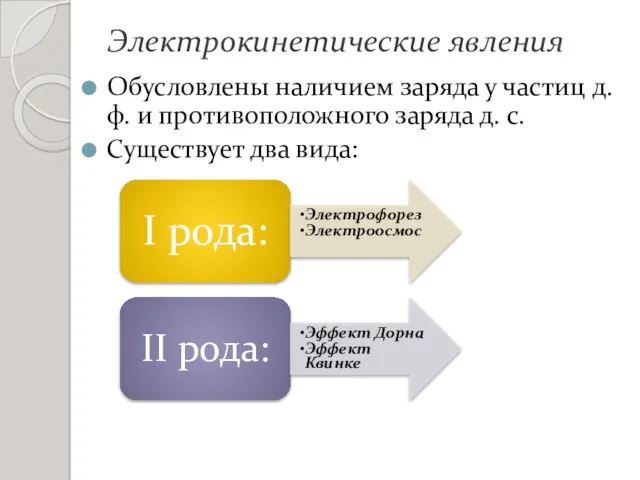 Обусловлены наличием заряда у частиц д. ф. и противоположного заряда