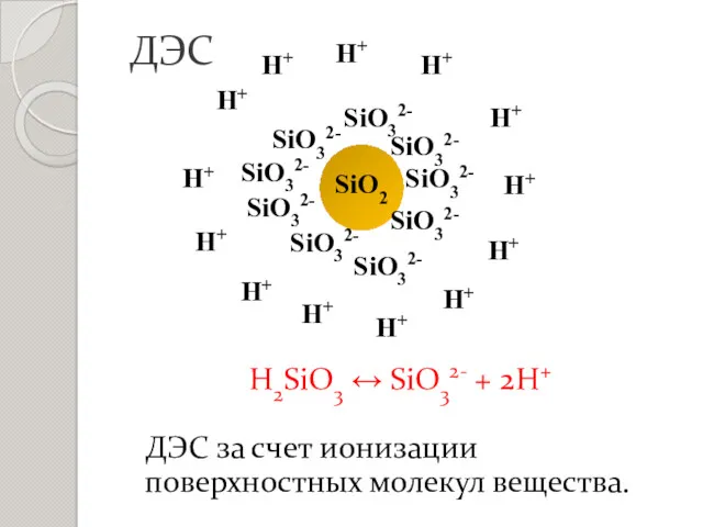 ДЭС за счет ионизации поверхностных молекул вещества. ДЭС H2SiO3 ↔ SiO32- + 2H+
