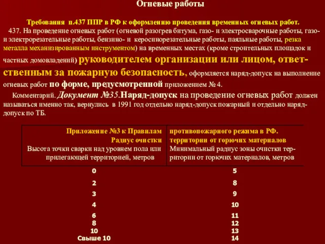 Огневые работы Требования п.437 ППР в РФ к оформлению проведения