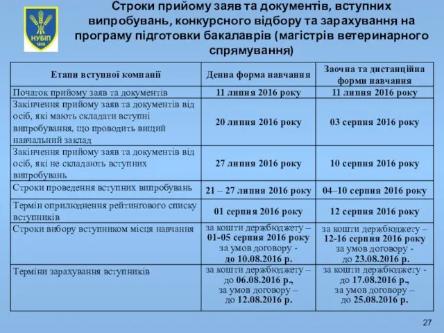 Строки прийому заяв та документів, вступних випробувань, конкурсного відбору та