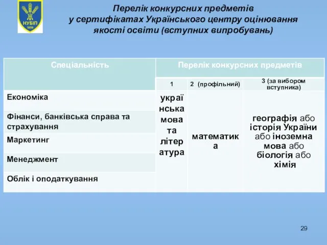 Перелік конкурсних предметів у сертифікатах Українського центру оцінювання якості освіти (вступних випробувань)