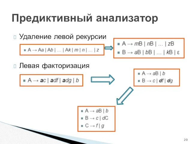 Удаление левой рекурсии Левая факторизация Предиктивный анализатор