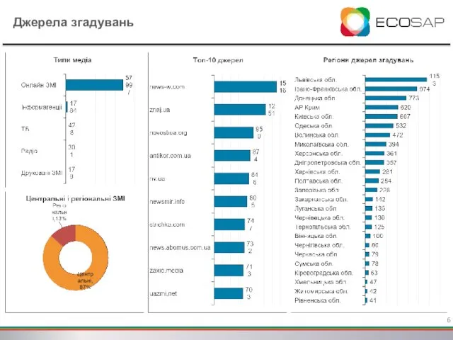 Джерела згадувань