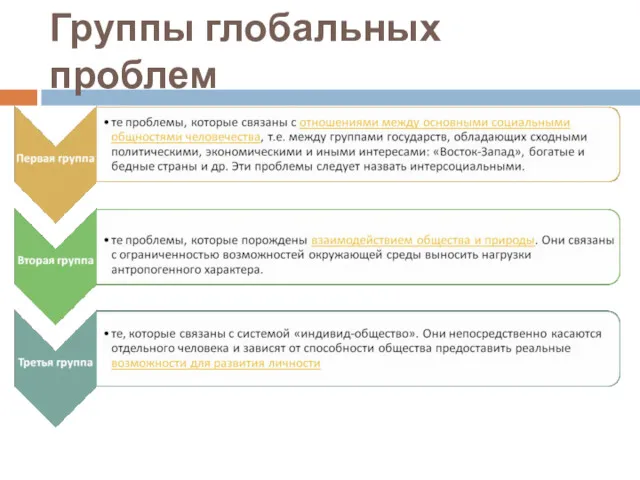 Группы глобальных проблем