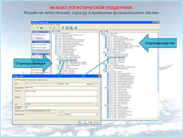 Структура функций Структура изделия АНАЛИЗ ЛОГИСТИЧЕСКОЙ ПОДДЕРЖКИ: Разработка логистических структур и проведение функционального анализа