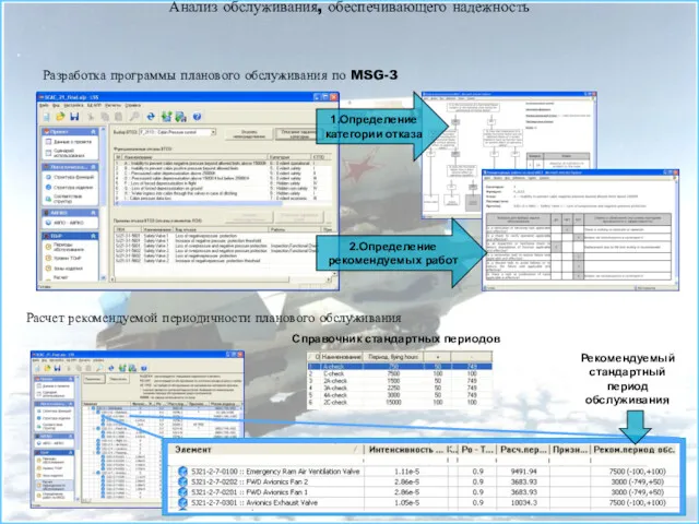 Разработка программы планового обслуживания по MSG-3 Расчет рекомендуемой периодичности планового