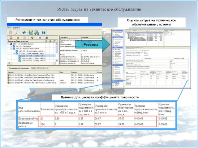 Расчет затрат на техническое обслуживание Оценка затрат на техническое обслуживание