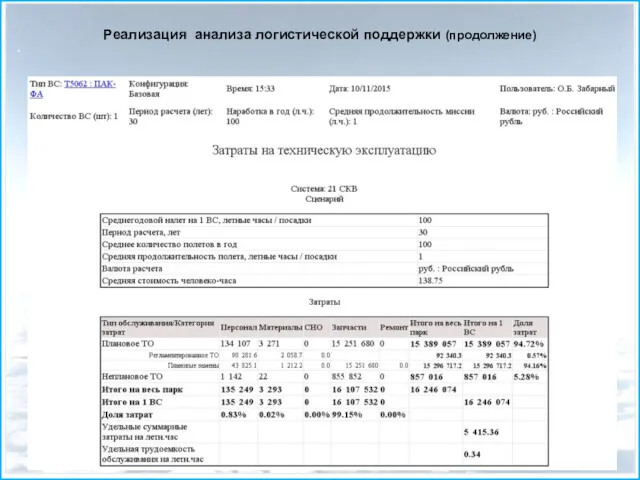 Реализация анализа логистической поддержки (продолжение)