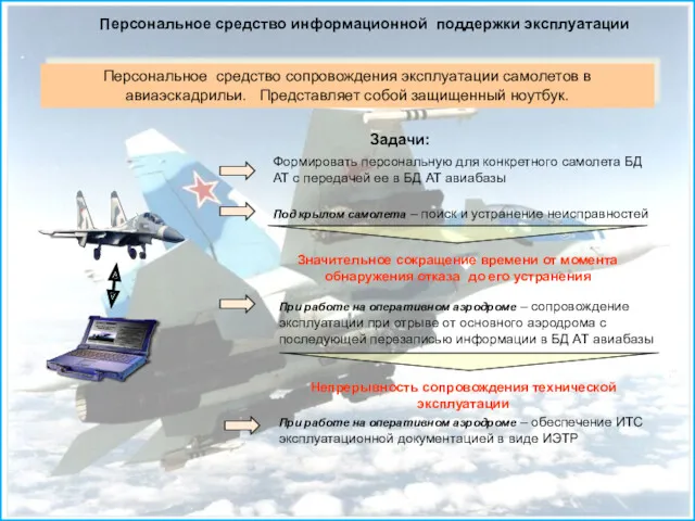 Персональное средство информационной поддержки эксплуатации Персональное средство сопровождения эксплуатации самолетов