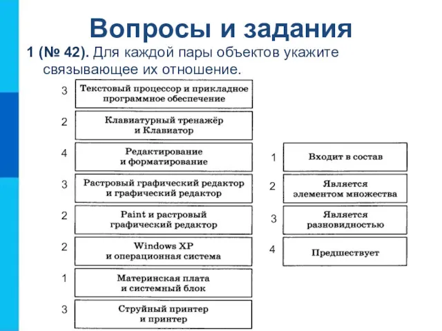 1 (№ 42). Для каждой пары объектов укажите связывающее их