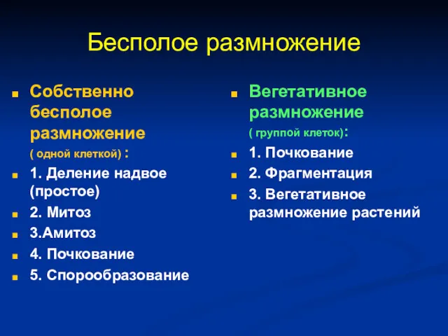 Бесполое размножение Собственно бесполое размножение ( одной клеткой) : 1.