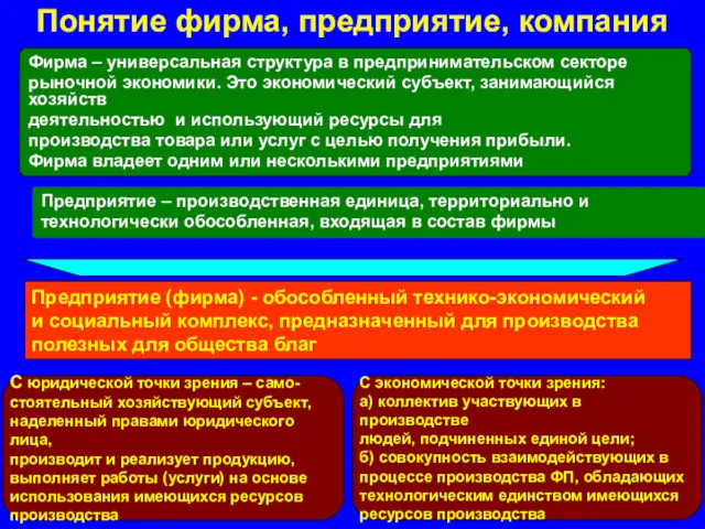 Понятие фирма, предприятие, компания Фирма – универсальная структура в предпринимательском