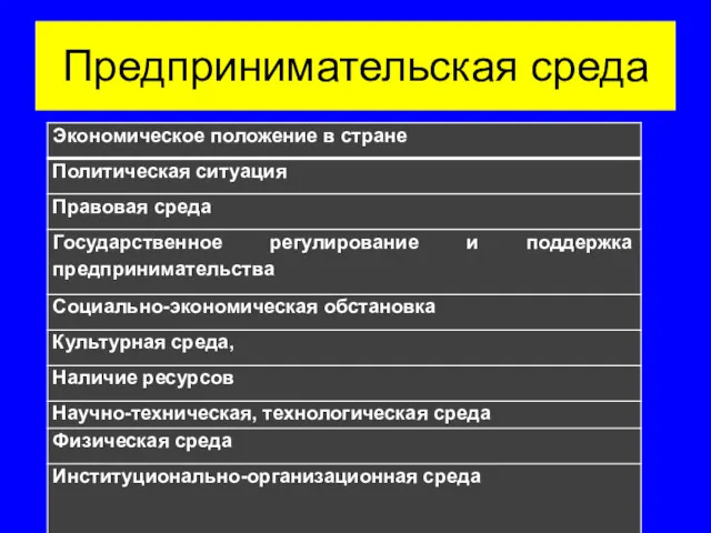 Предпринимательская среда