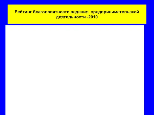 Рейтинг благоприятности ведения предпринимательской деятельности -2010