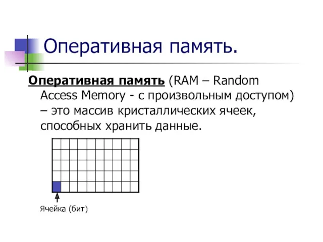 Оперативная память. Оперативная память (RAM – Random Access Memory -