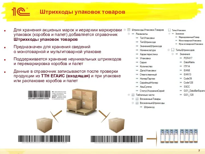 Штрихкоды упаковок товаров Для хранения акцизных марок и иерархии маркировки
