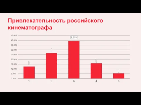 Привлекательность российского кинематографа