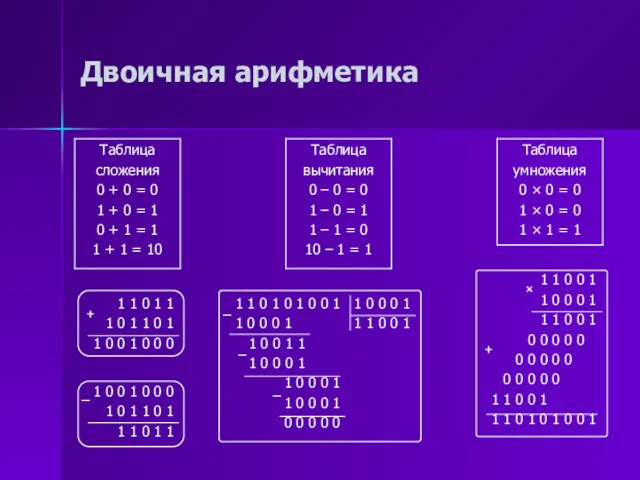 Двоичная арифметика + + – – – – ×