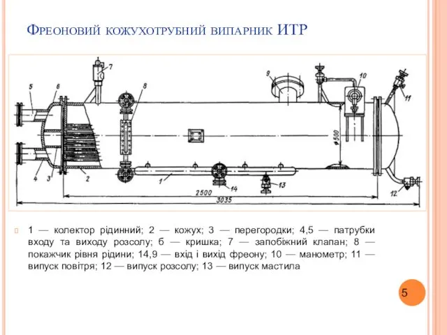 Фреоновий кожухотрубний випарник ИТР 1 — колектор рідинний; 2 —