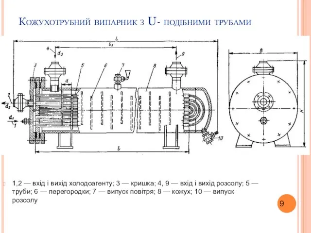 Кожухотрубний випарник з U- подібними трубами 1,2 — вхід і вихід холодоагенту; 3