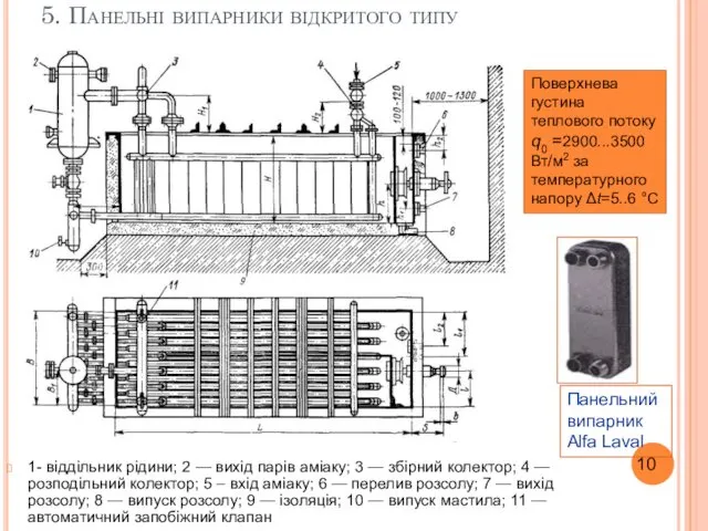 5. Панельні випарники відкритого типу 1- віддільник рідини; 2 — вихід парів аміаку;