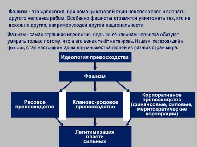 Фашизм - это идеология, при помощи которой один человек хочет