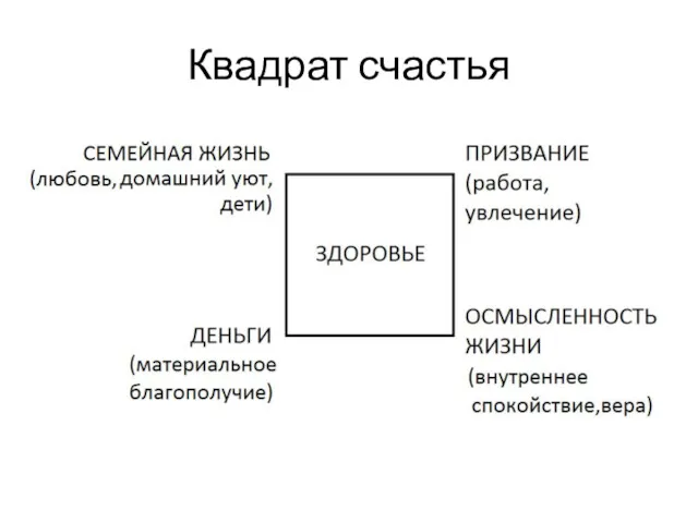 Квадрат счастья