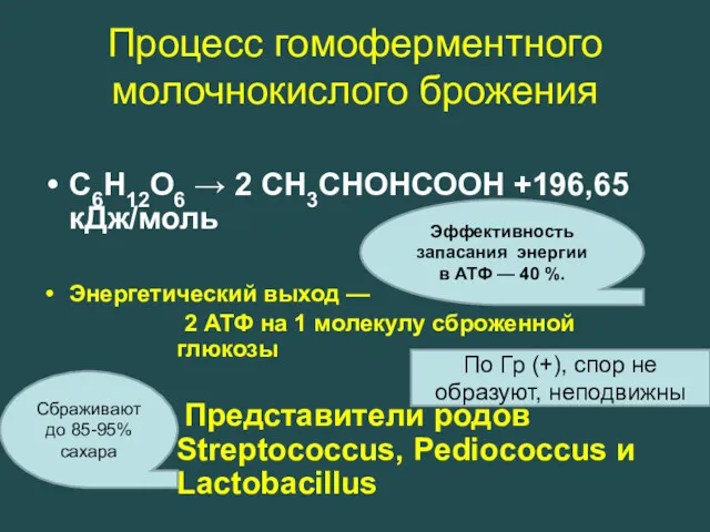 Процесс гомоферментного молочнокислого брожения С6Н12О6 → 2 СН3СНОНСООН +196,65 кДж/моль