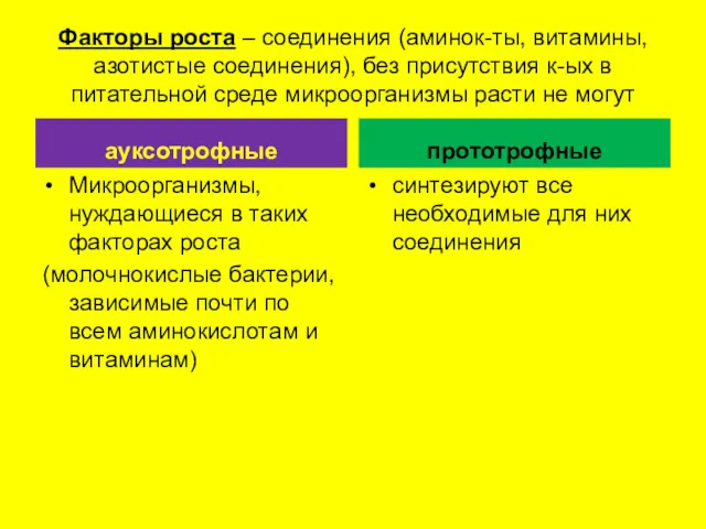 Факторы роста – соединения (аминок-ты, витамины, азотистые соединения), без присутствия