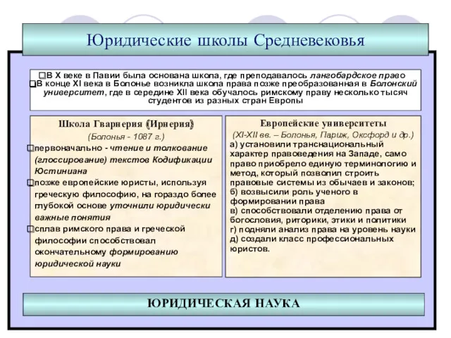 ЮРИДИЧЕСКАЯ НАУКА Юридические школы Средневековья В X веке в Павии