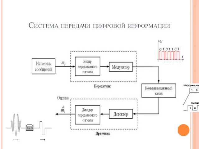 Система передачи цифровой информации