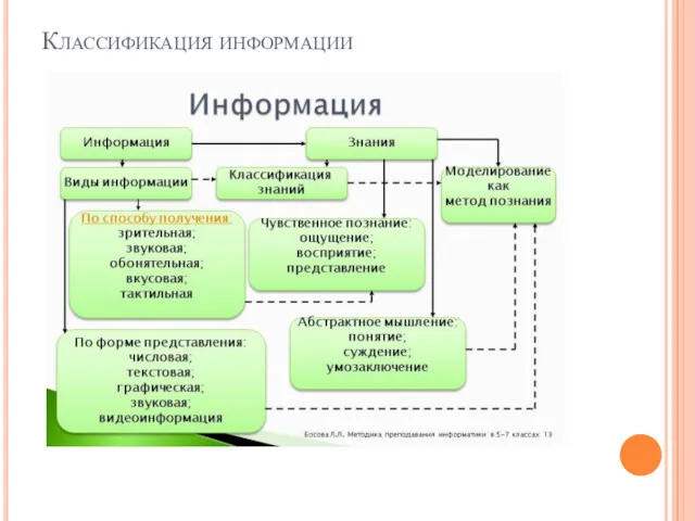 Классификация информации