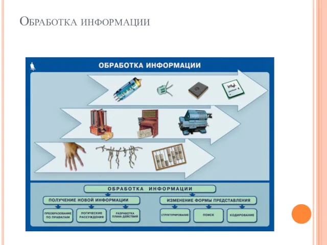 Обработка информации