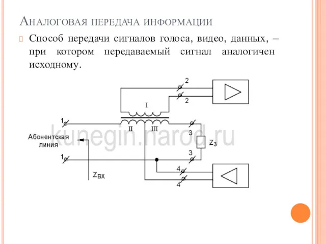 Аналоговая передача информации Способ передачи сигналов голоса, видео, данных, – при котором передаваемый сигнал аналогичен исходному.