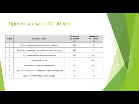 Причины измен 40-50 лет