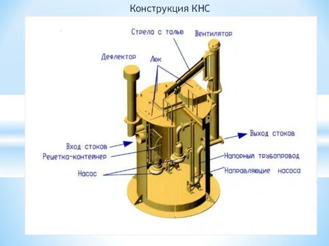 Конструкция КНС