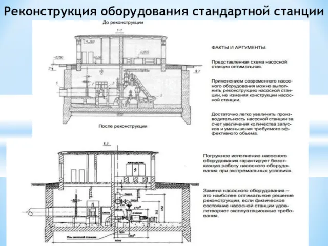 Реконструкция оборудования стандартной станции