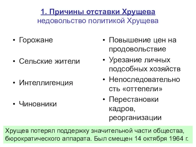 1. Причины отставки Хрущева недовольство политикой Хрущева Горожане Сельские жители