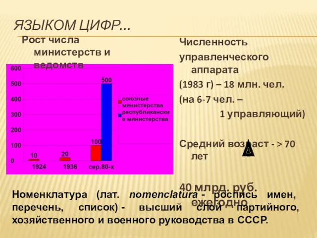 Рост числа министерств и ведомств Численность управленческого аппарата (1983 г)
