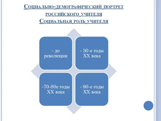 Социально-демографический портрет российского учителя Социальная роль учителя