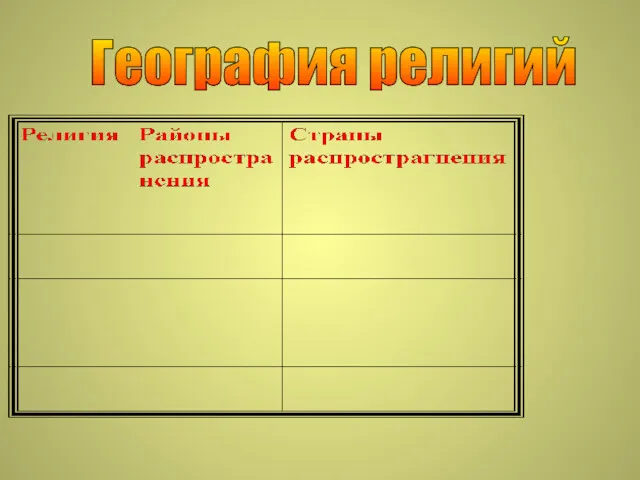 География религий