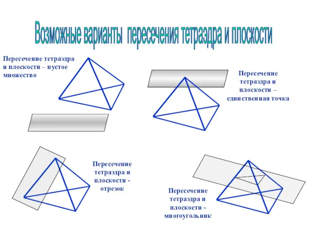 Возможные варианты пересечения тетраэдра и плоскости Пересечение тетраэдра и плоскости